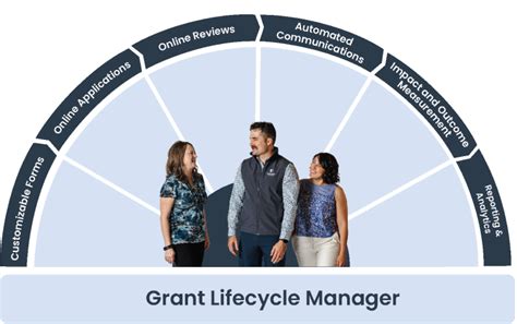 foundant software for foundations.